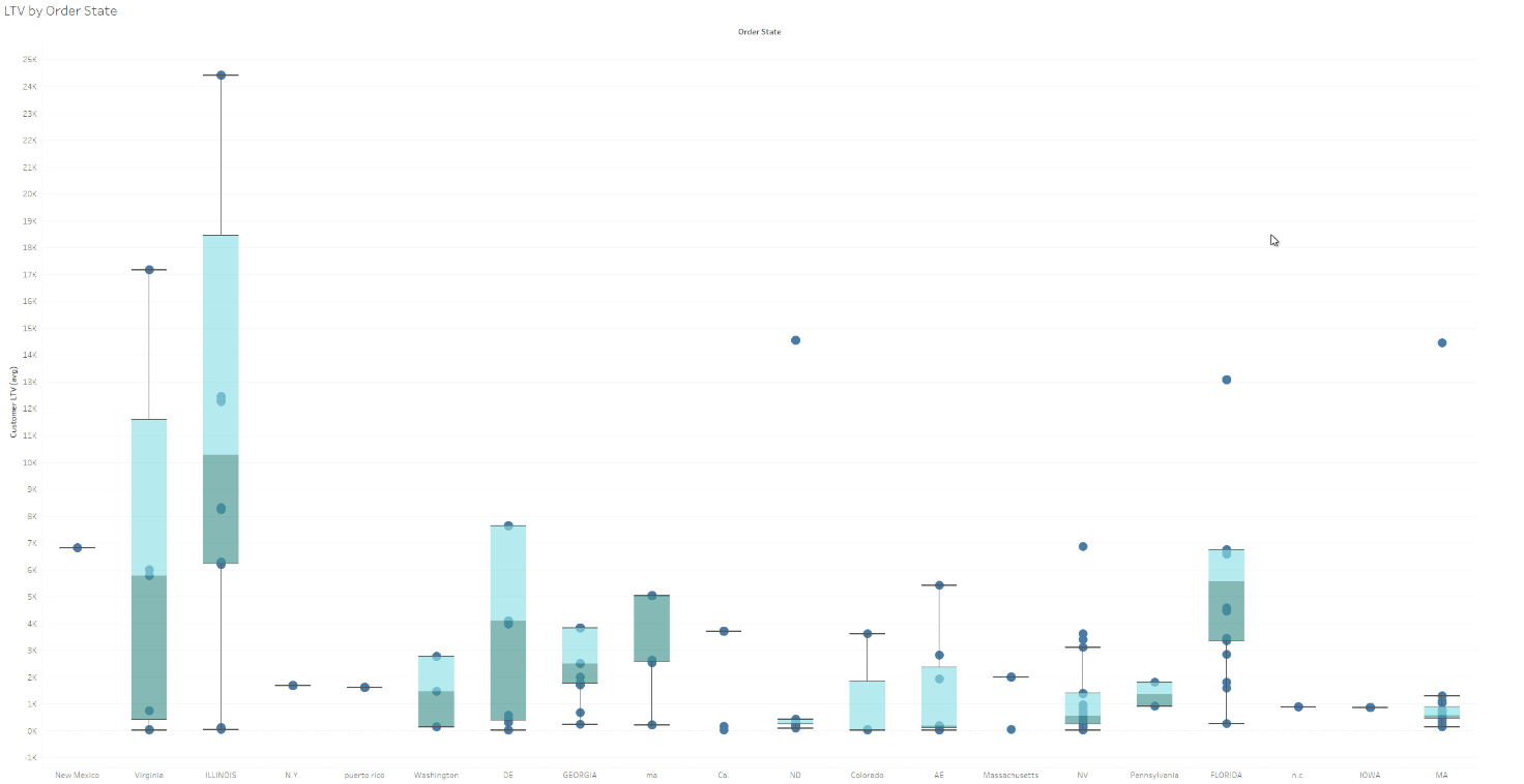 Sales & Cost Analysis